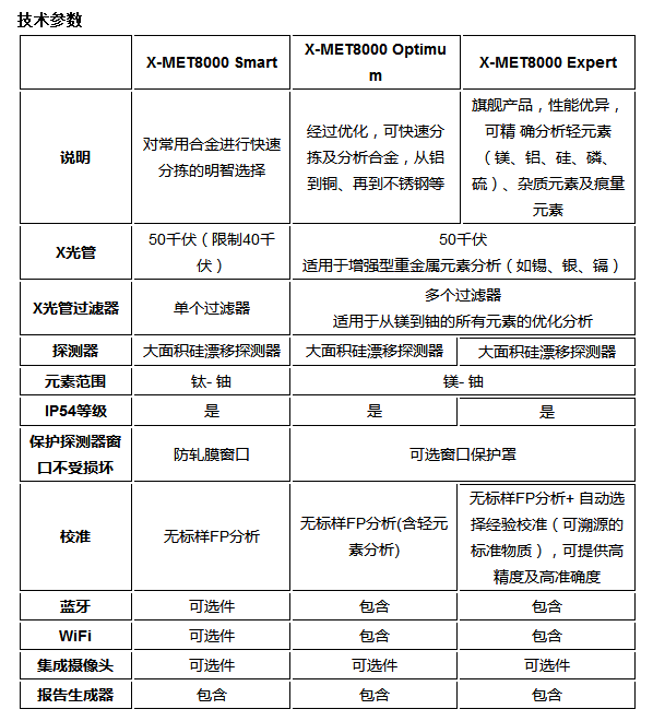 日立X-MET8000手持合金分析仪